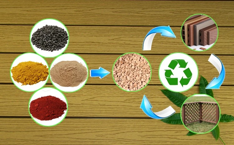 Zhejiang MEIDIAN WPC Decking Factory